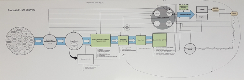 A user journey map
