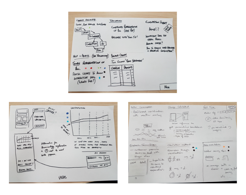 3 pieces of paper with some scribbled drawings and ideas written down